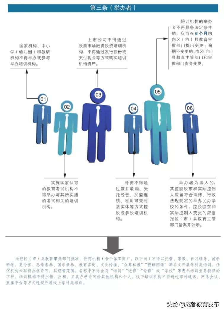 这些红线不能踩！成都发布学科类培训机构设置标准