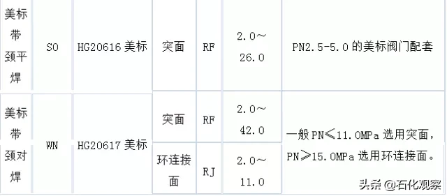 12种类型，13大基础知识，最精髓的法兰知识！（经典必读）