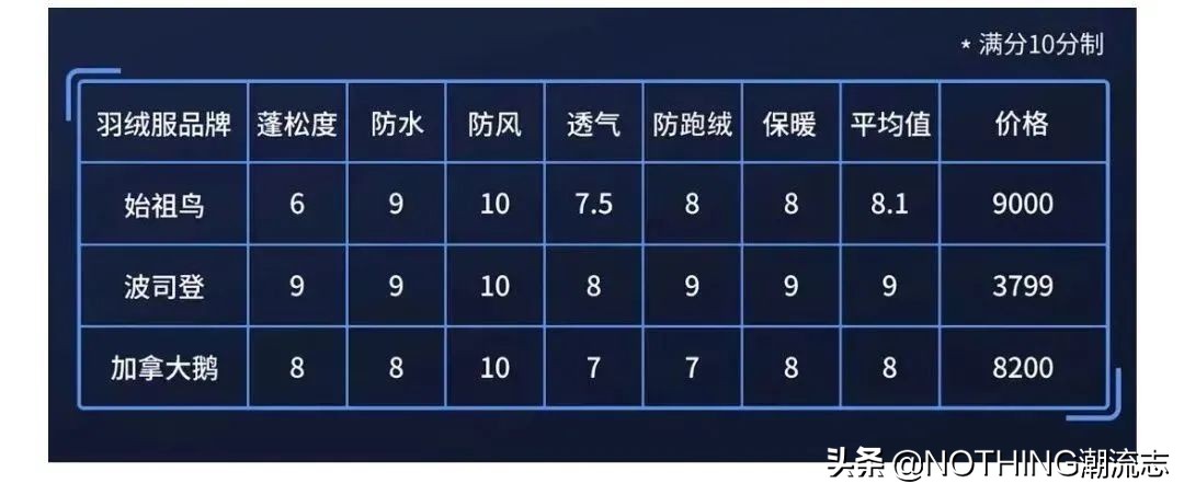 国货当自强，国产五大时尚羽绒服品牌