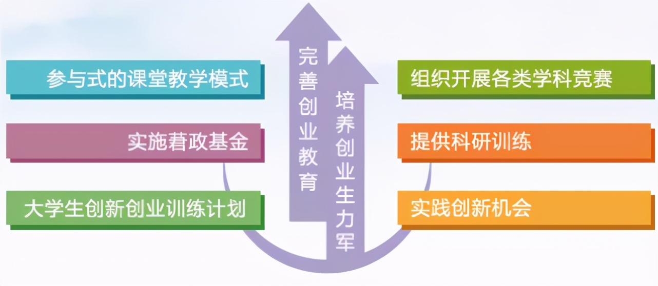 苏州大学人才招聘（硕士生一作发Nature）