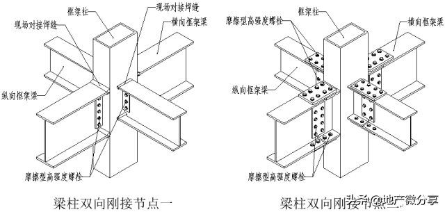 高清版钢结构各个构件和做法，早晚用得到哦！