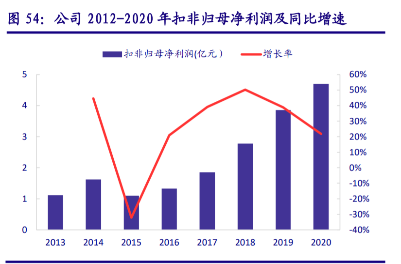 珀莱雅研究报告：国货大单品时代开启，公司品牌价值绽放终可期