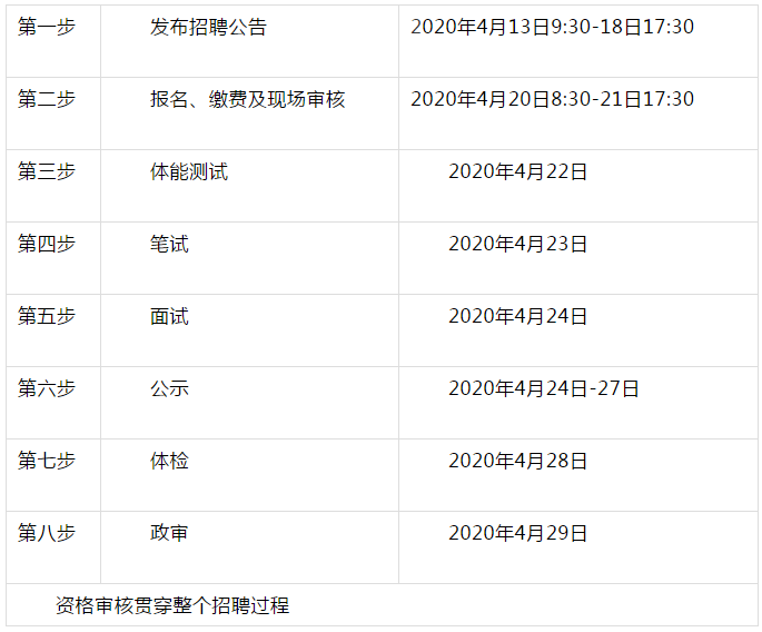 高阳招聘信息网（机关）