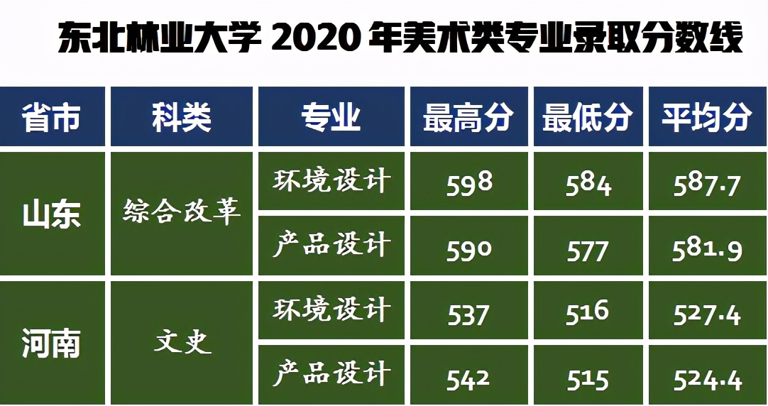 学参天地，德合自然：东北林业大学2021年艺考政策解读