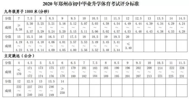 中考足球绕杆满分视频8个杆(定了！2021年10大城市中考体育考试方案，附各项评分标准)