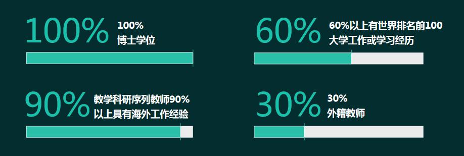 重磅！南方科技大学2020年面向22个省份开展综合评价招生