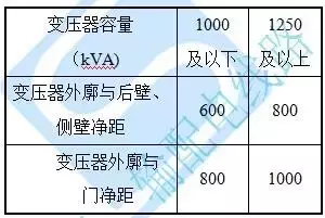 室内配电站施工工艺要求（变压器、高低压柜等）