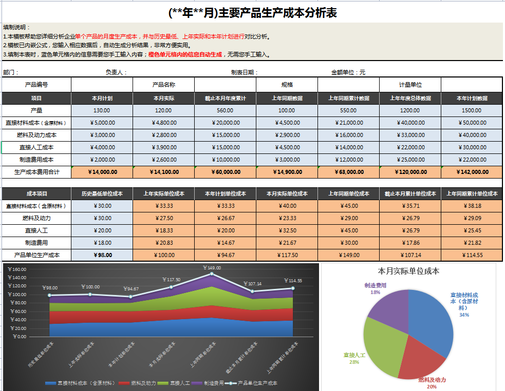 成本核算分析报表太难？93套可视化成本核算表格模板，含公式套用