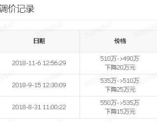 北京二手房凉了？中介半年才卖一套房，有学区房价格年内回调30%