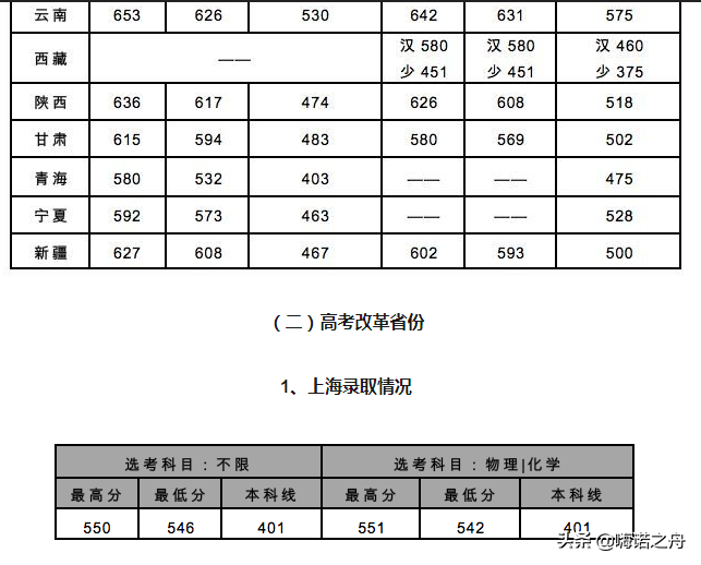 2018年北京交通大学在各省文科、理科录取分数线
