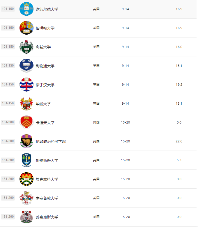 留学选校时该如何参照排名？2021软科世界大学学术排名发布