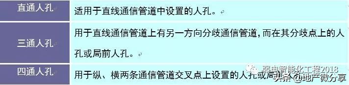 详解弱电管井、管道施工