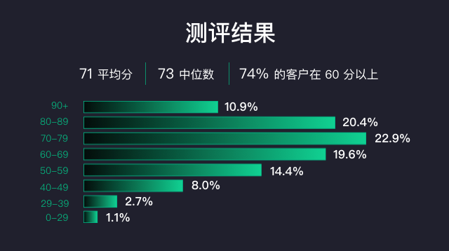 神策数据桑文锋：加速中国数据化建设