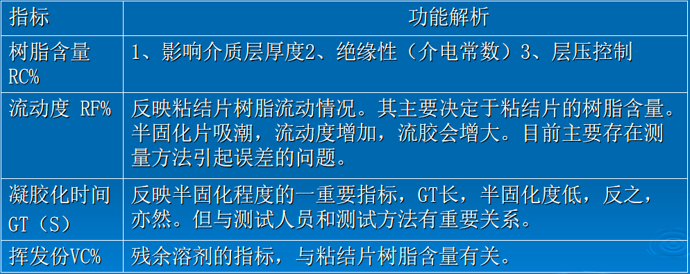 PCB多层板层压技术交流