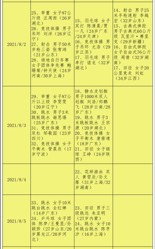 东京奥运会冠军有哪些中国(完整的东京奥运会中国奖牌榜一览表)