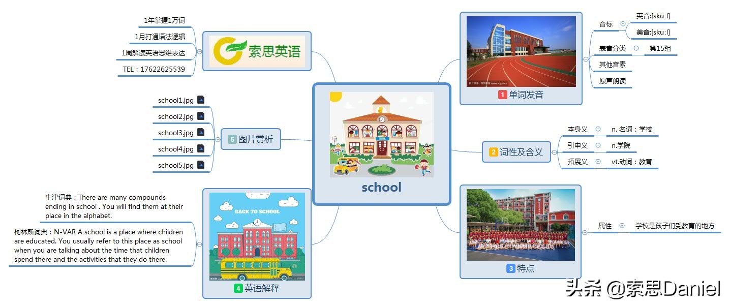 索思英语解码单词（第392个）——school学校