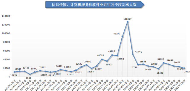 人才在线招聘网（2021年第二季度广西人才网人才供求分析报告出炉）