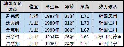 韩国女足为什么强(韩国女足深度解析：各种混乱实力下降，中国女足做好三点稳赢)