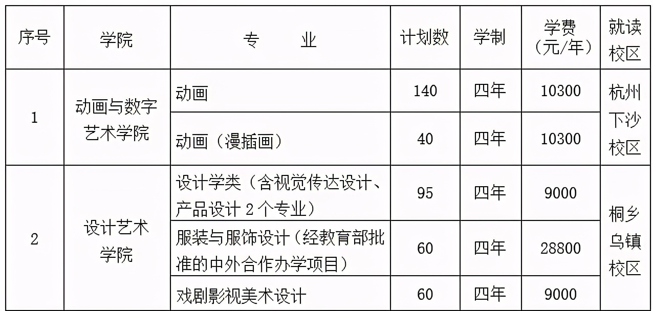 浙江传媒学院2017艺术类招生简章，浙江传媒学院2021年艺术类录取分数线