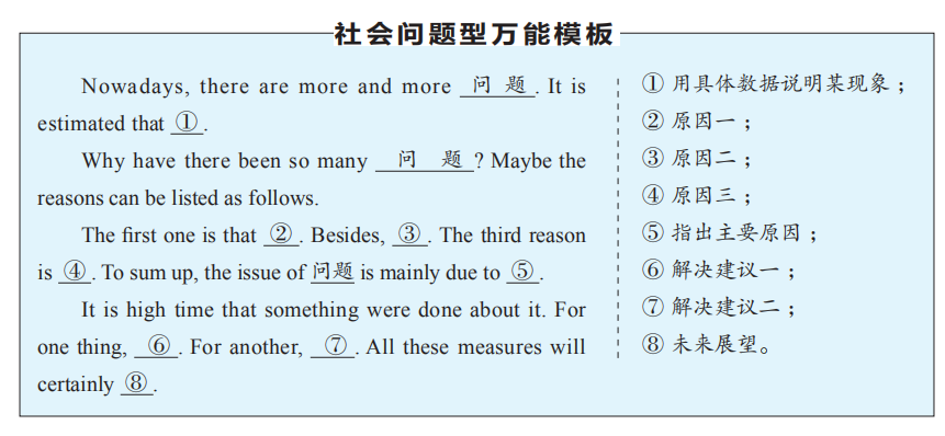 高考英语作文有救了！送你15个高分万能模板，用了速提分