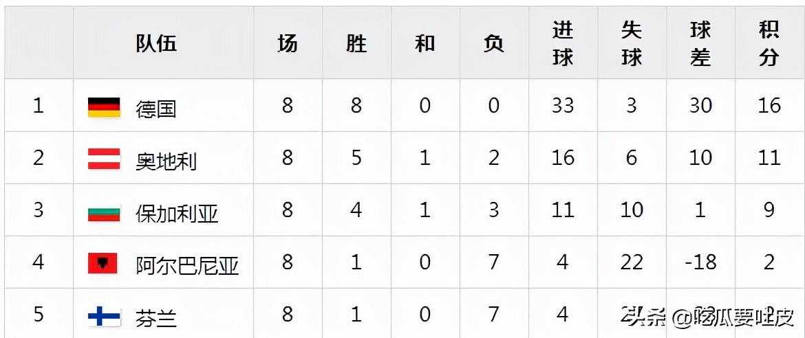 82年世界杯苏联队(世界杯小历史，1982年世界杯预选赛欧洲区篇)