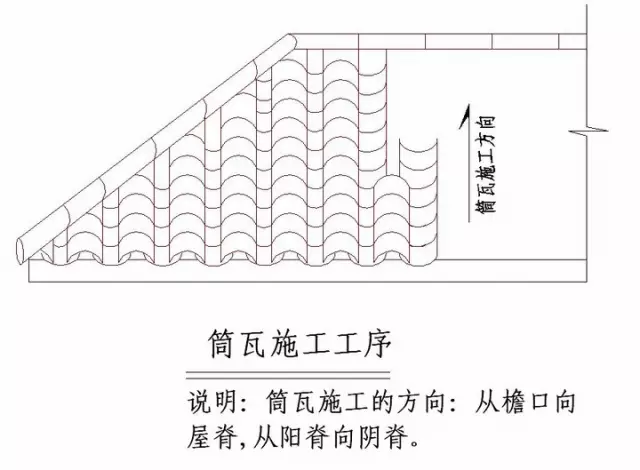 绿城实践多年的施工节点做法讲解，冲击鲁班奖必备！