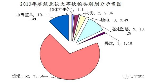 哪些原因导致了模板支架、组装式脚手架垮塌？6起典型事故告诉你