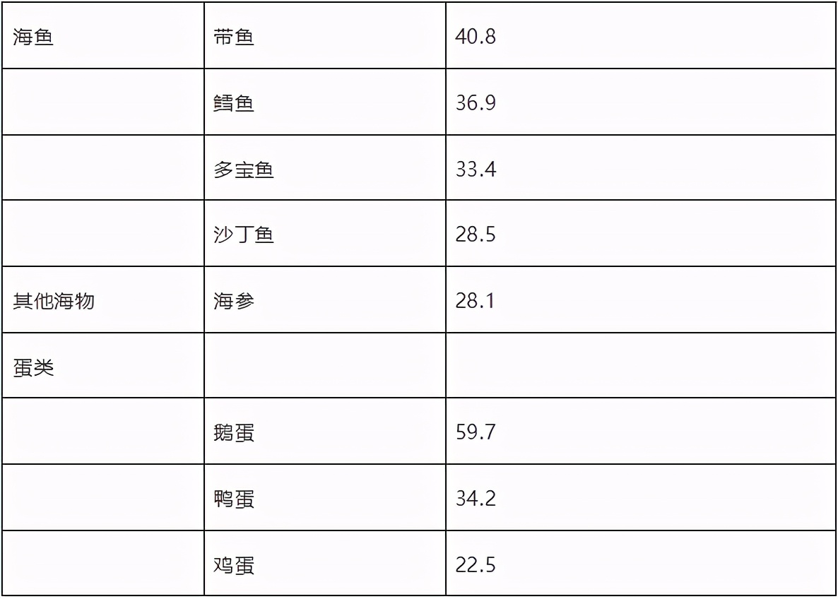 不含碘的前20种蔬菜（无碘饮食清单分享）