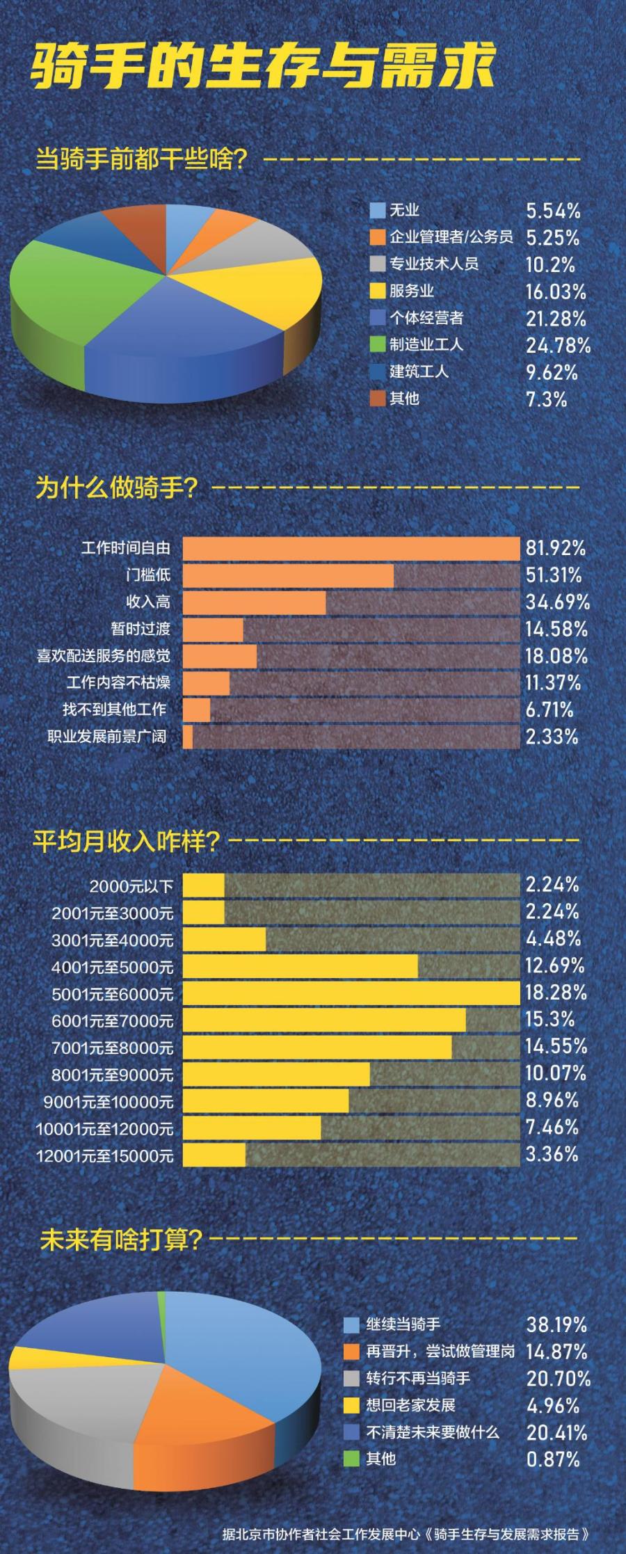新闻周刊丨一日三餐，掘金订单，月入过万，亦有不安！来看外卖骑手的喜怒悲欢和人生风帆
