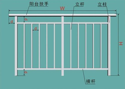 建筑工程——阳台栏杆项目介绍