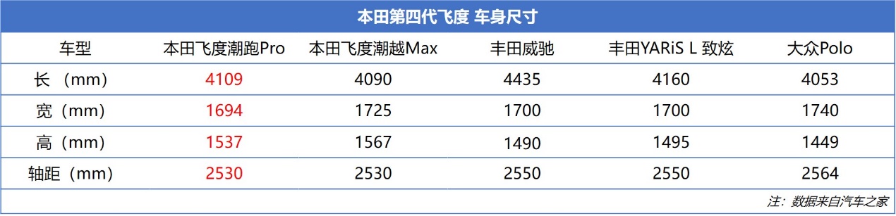 新车详解丨8万开