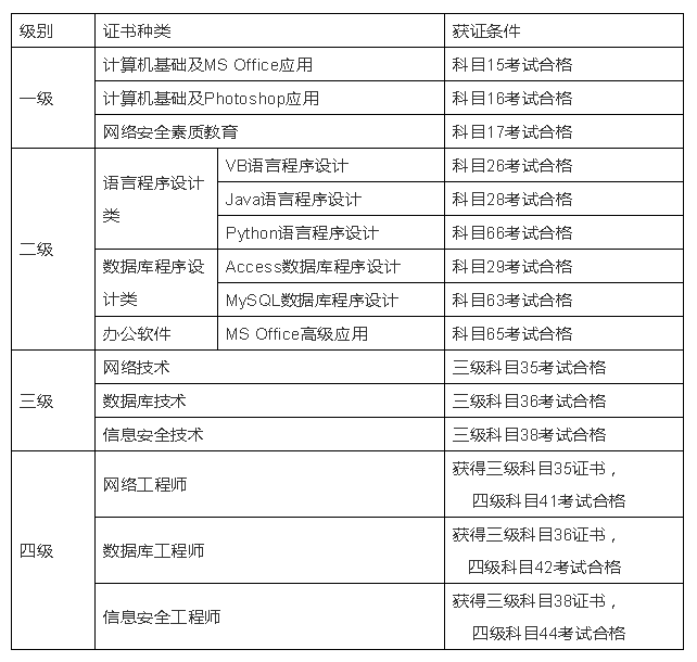暨南大学2019年下半年全国计算机等级考试（NCRE）报考简章