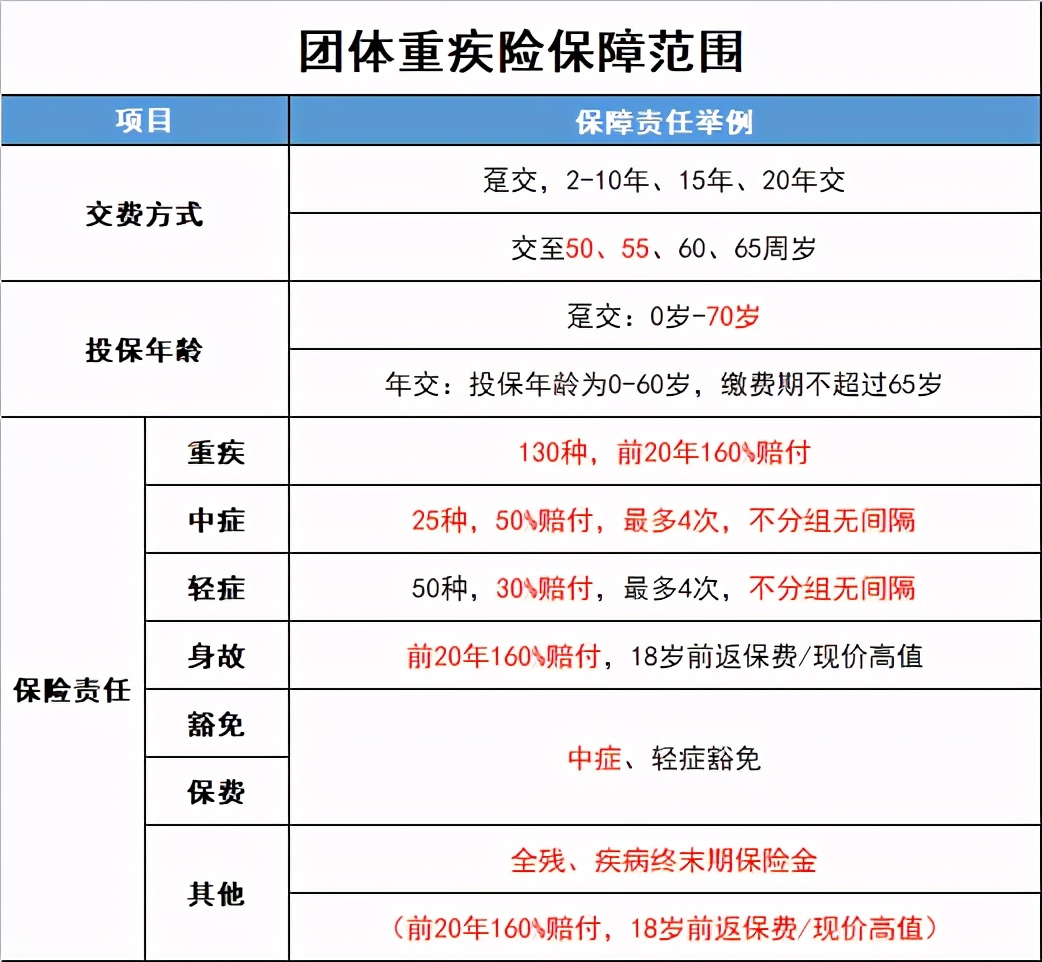 企业员工福利团体医疗险5大类 HR必备手册(全网最新最全)