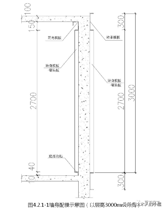 铝合金模板施工技术：掰碎了来讲，你没想到的都替你考虑到了