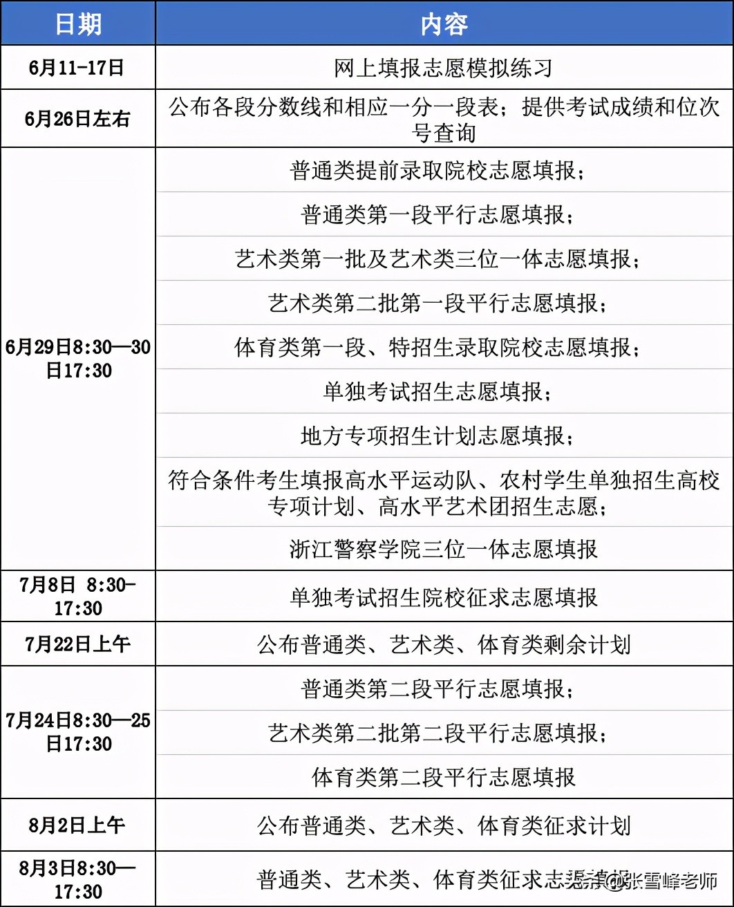 今日起各地高考成绩陆续公布！22省志愿填报时间表更新了