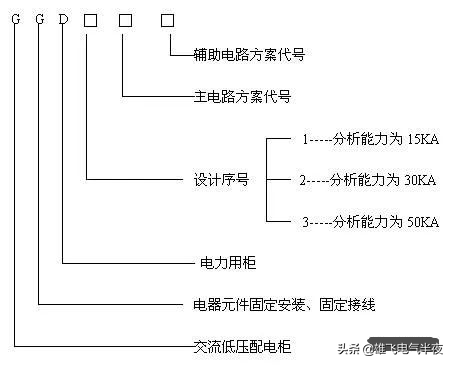 各种开关柜简介，电工师傅也不怎么全了解，老电工告诉你