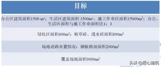 绿色施工技术，很实用的东西，可以试着在你的施工现场搞搞！