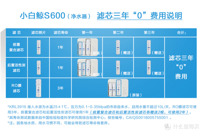 保姆级净水器选购攻略，手把手教你选高性价比净水器