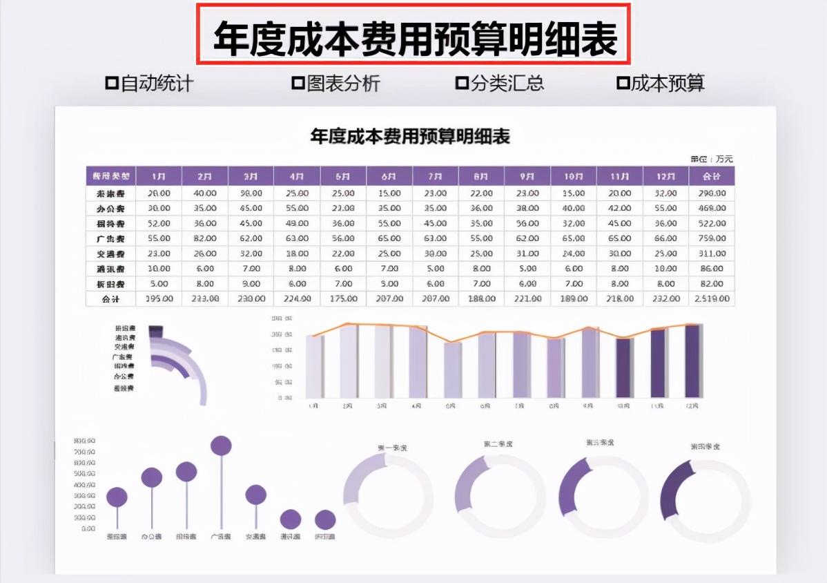 全套Excel财务报表模板，录入数据即可直接使用，部门同事抢着要