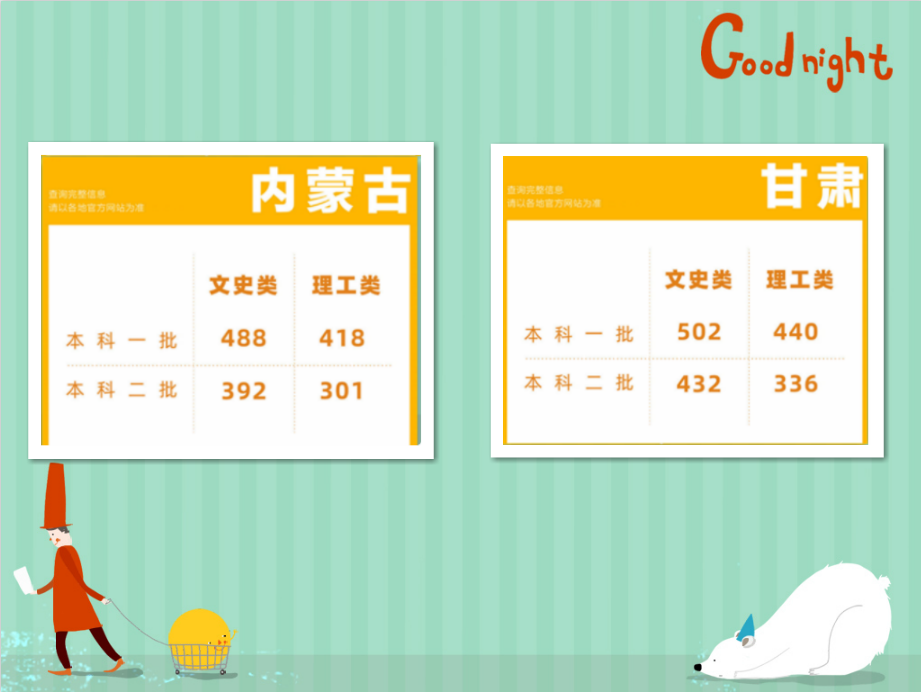 高考518分只能“喜提”大专，安徽文科生伤心哭诉，官方回应来了