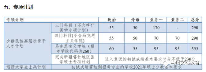 名校近5年大数据丨同济大学