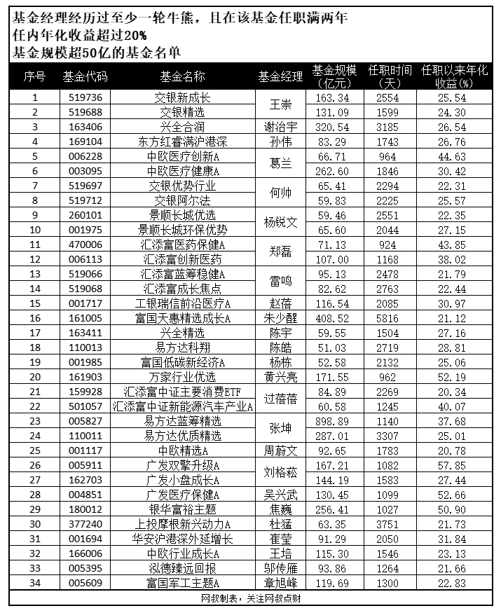 最强nba哪些可以定投(基金定投真的可靠吗？)