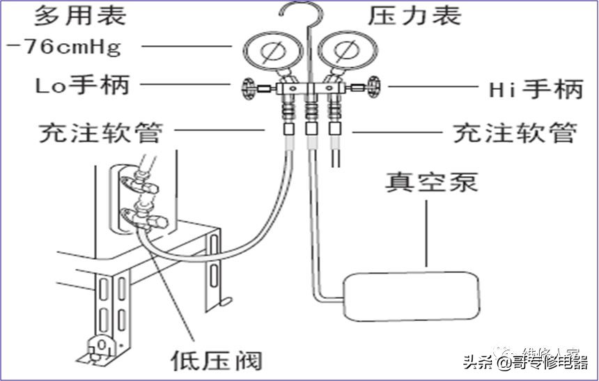 家用空调安装入门规范（下）