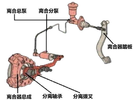 离合器的工作原理简图图片