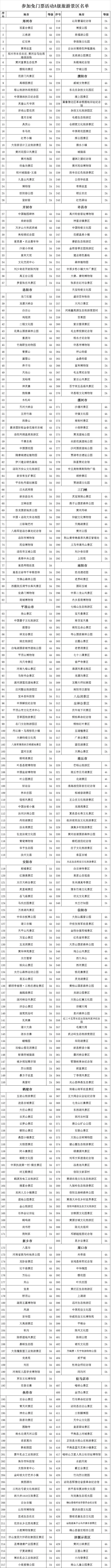 河南全省433家A级景区，免门票！中原大地的壮观美景，绝了