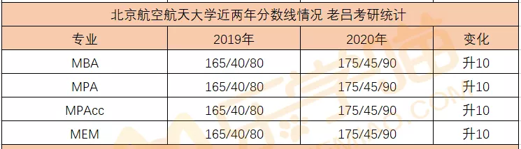 34所自主划线院校分数线汇总！MPAcc/MEM调剂信息汇总！