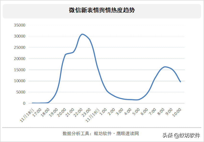 微信新表情上线为何掀起全网传播热潮？从传播学视角进行分析