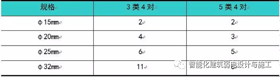 史上最全的弱电工程管路系统知识，一篇就足够