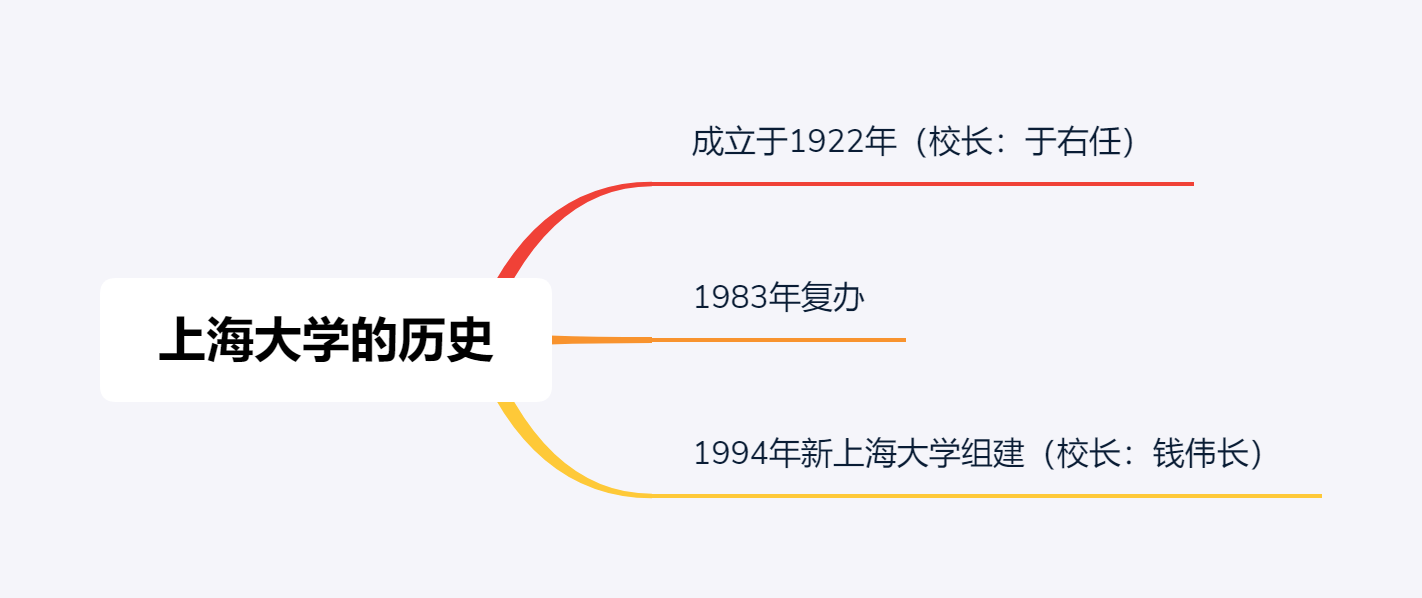 除了景美、 分高、钱多，上海大学还有哪些你所不知的特点？