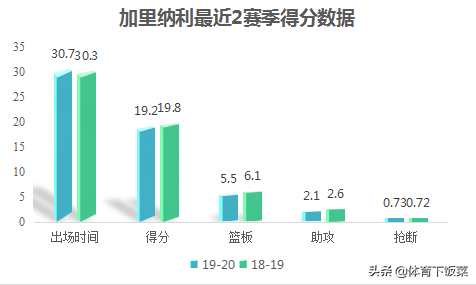 为什么nba白人射手那么兴起(深度 | 顶级白人射手，保罗的好帮手，雷霆不可或缺的重要一员)